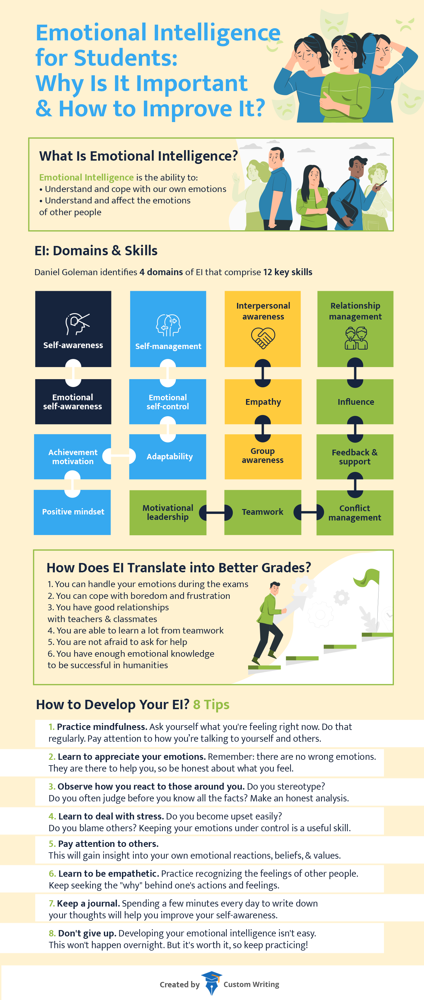 This infogaphic contains all the info on emotional intelligence for students as well as great activities to develop your EI.
