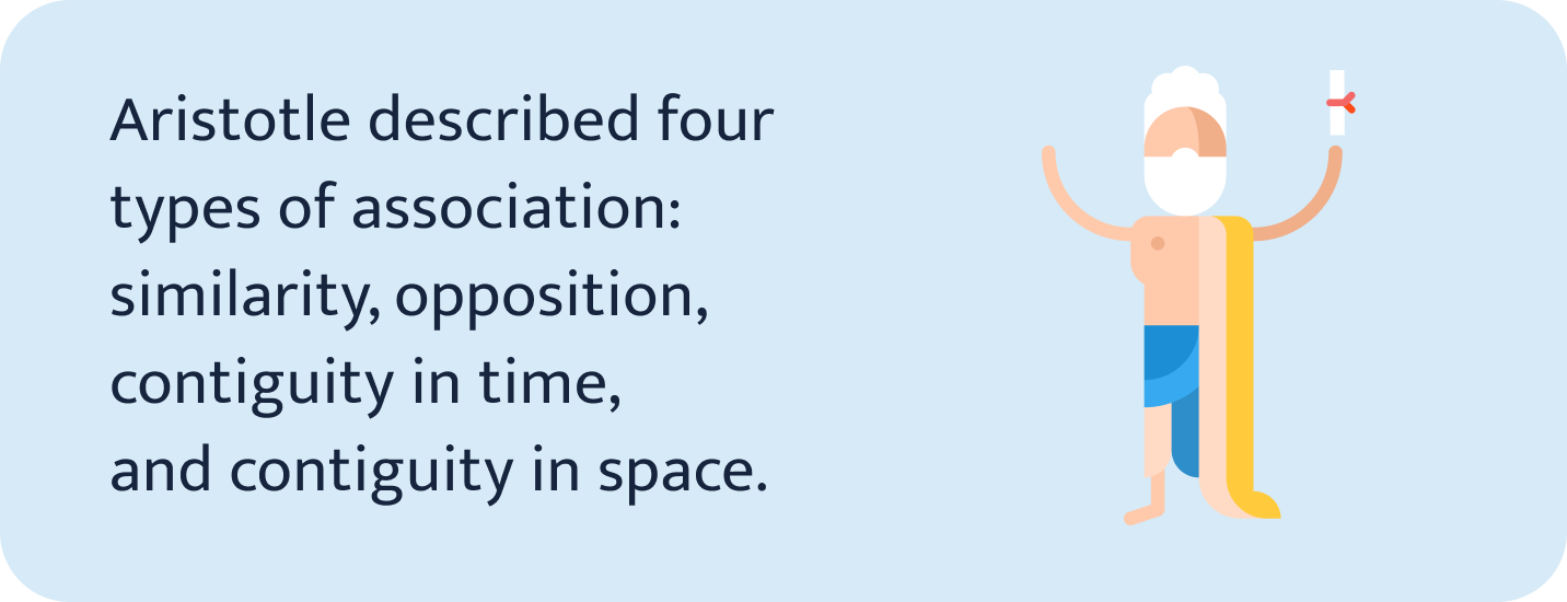 Four types of association fact.