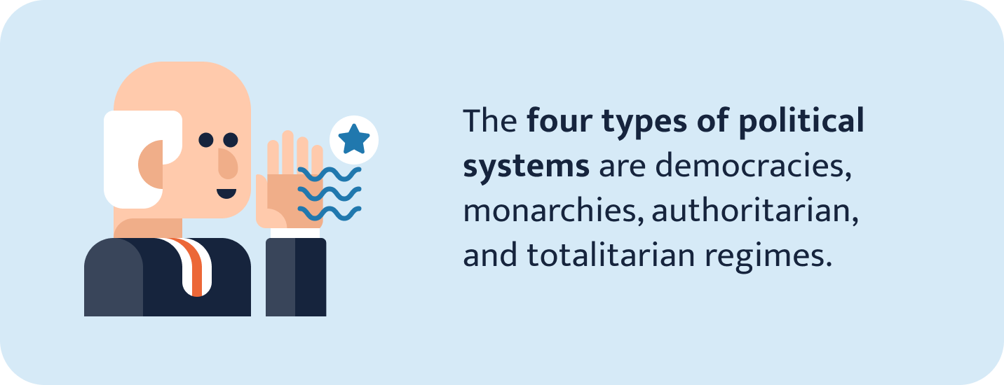 Four types of political systems.