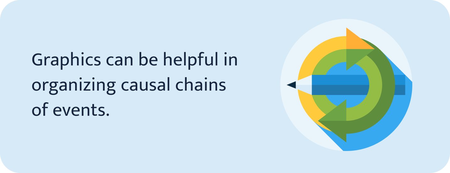 Graphics can be helpful in organizing causal chains of events.