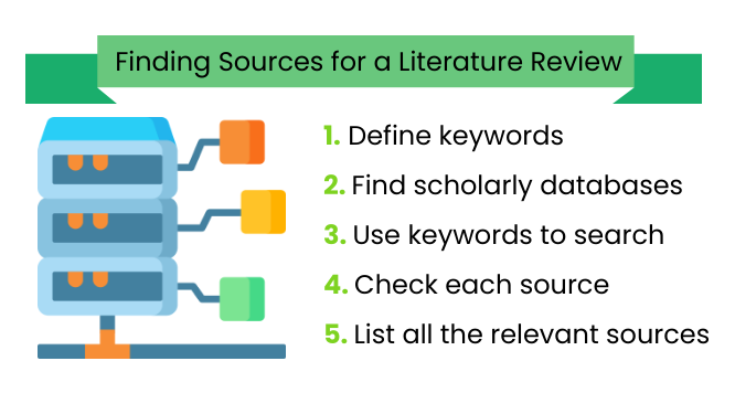 Finding sources for a literature review.
