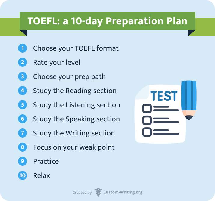 The picture contains a 10-days TOEFL preparation plan.