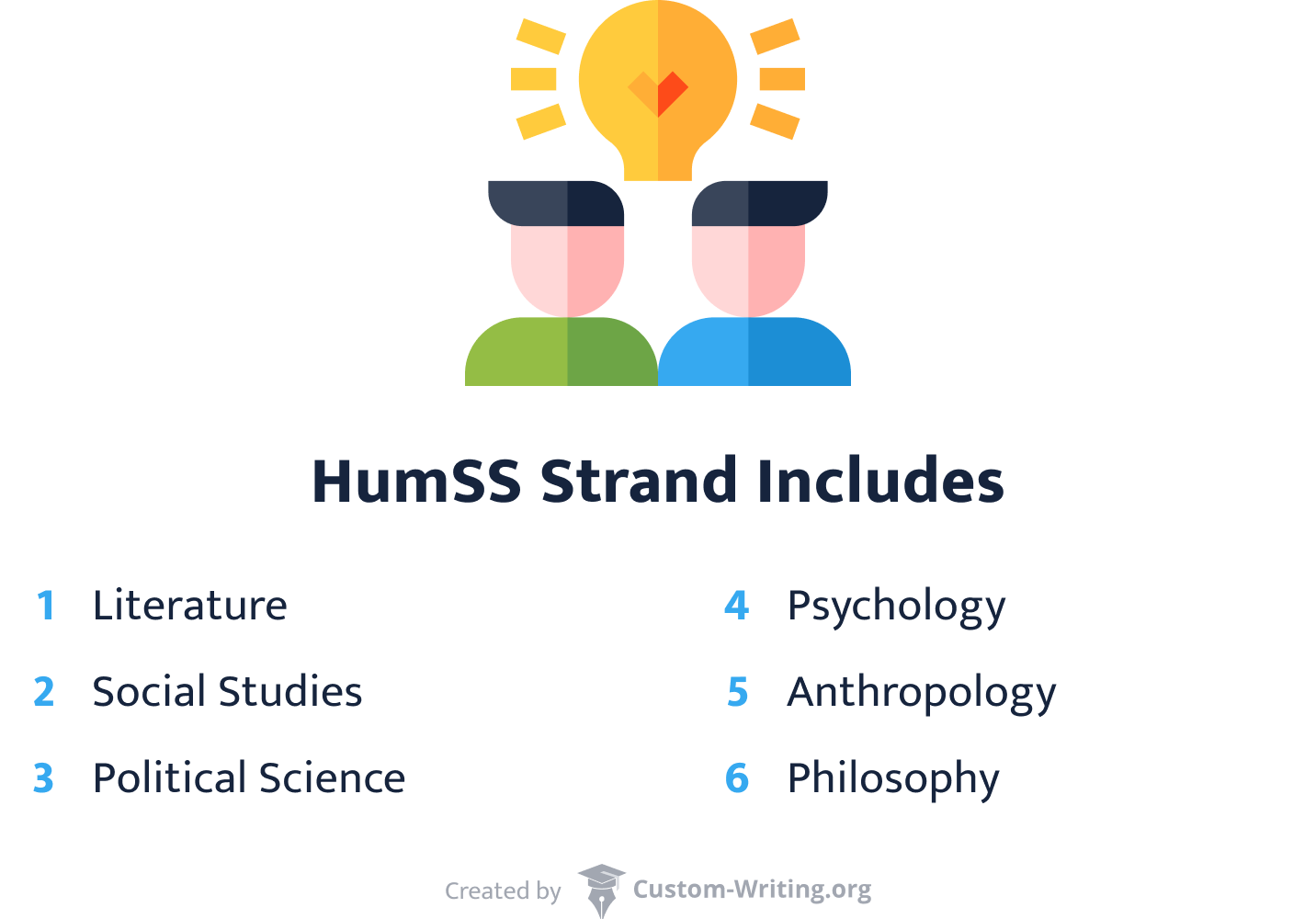 HumSS Strand Includes.