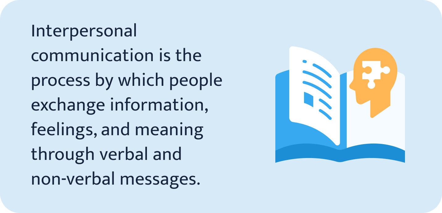 Interpersonal communication.
