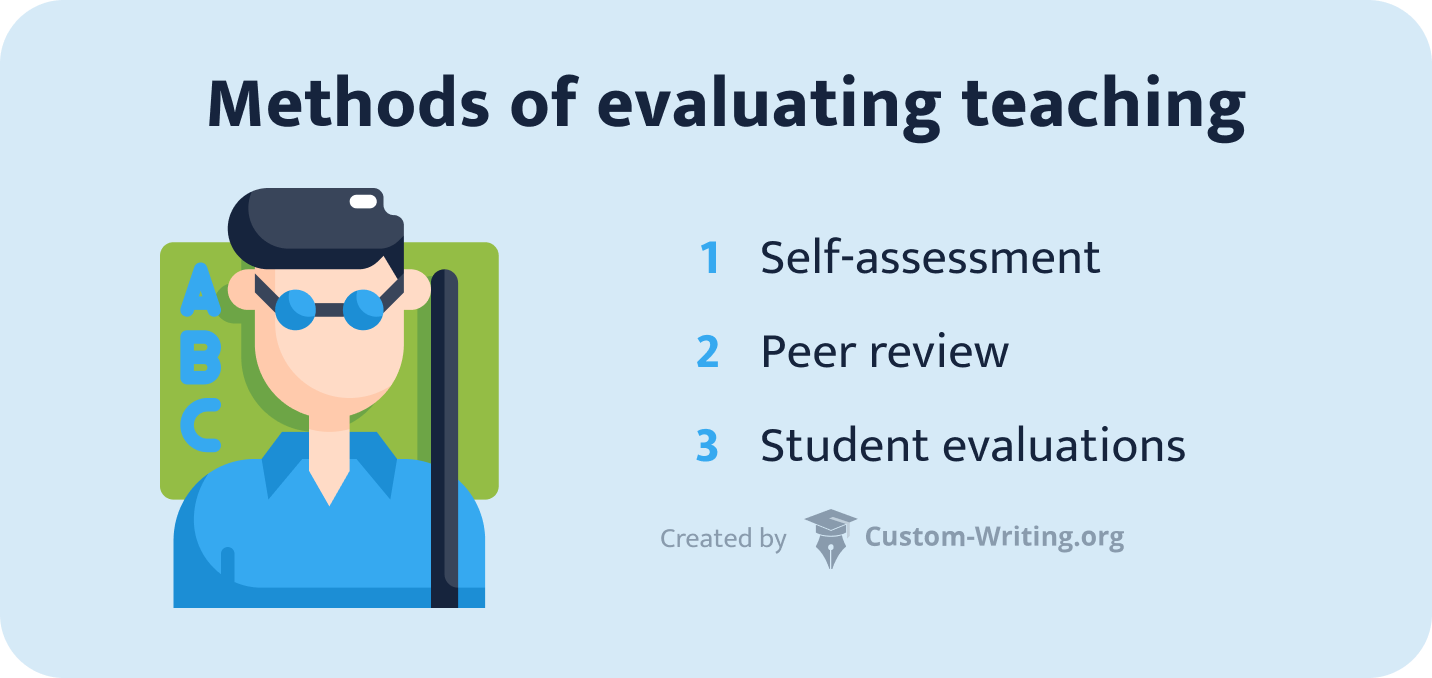 Methods of evaluating teaching.