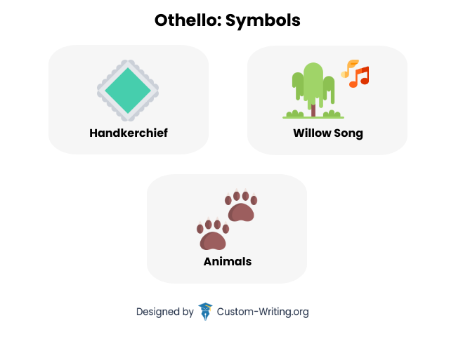 Symbols in Othello.