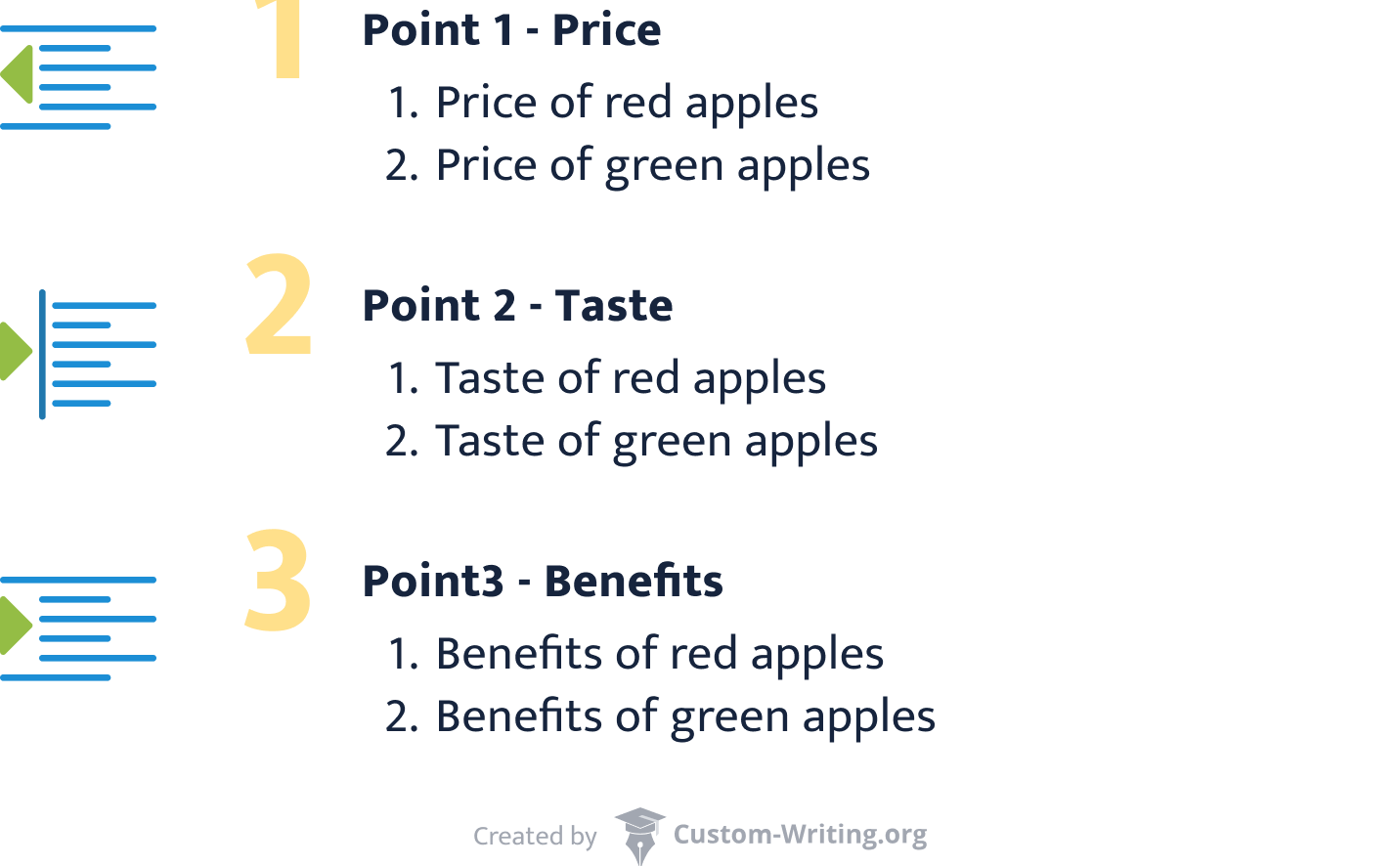 Point-by-point body paragraphs.