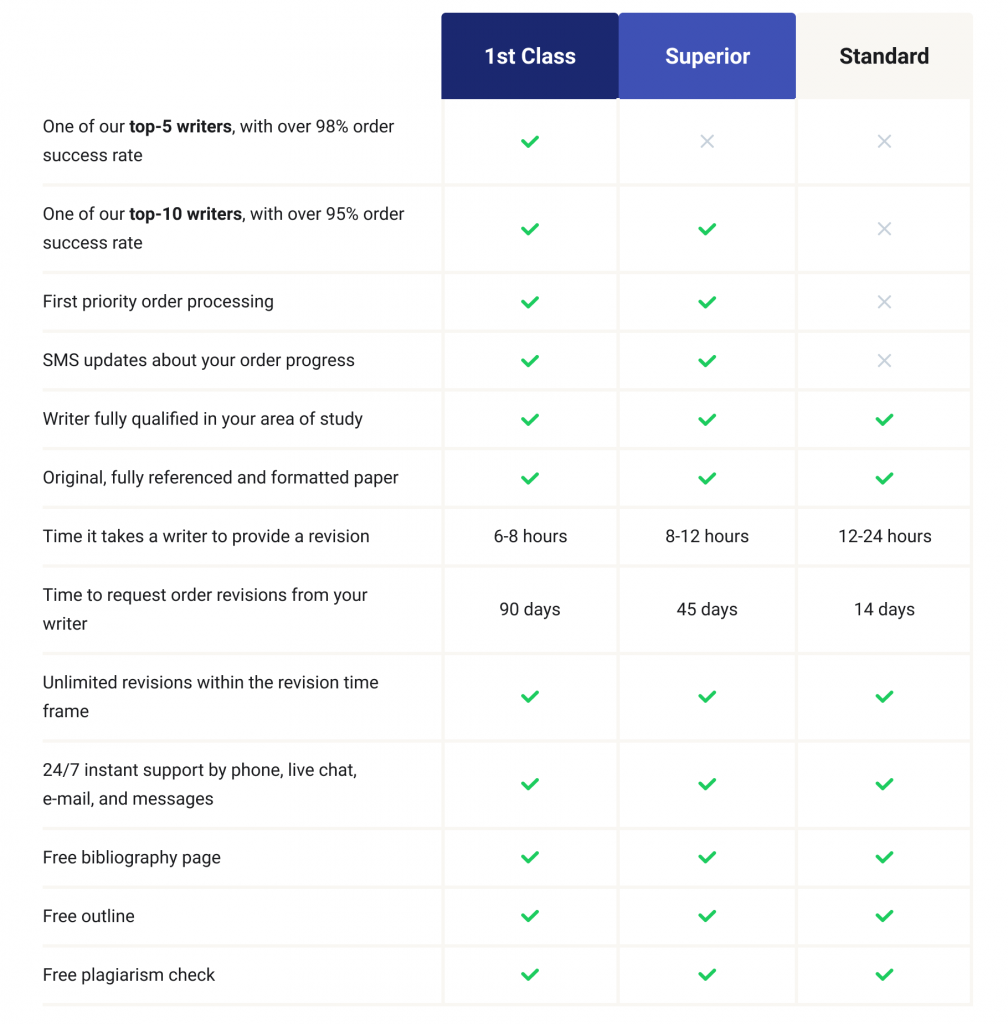 UniPapers’ Pricing.