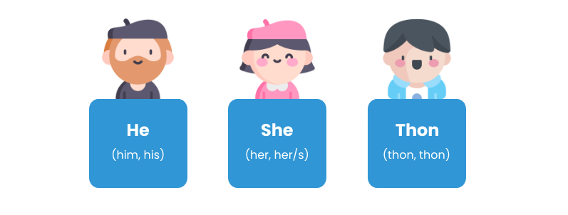 The forms of thon pronoun.