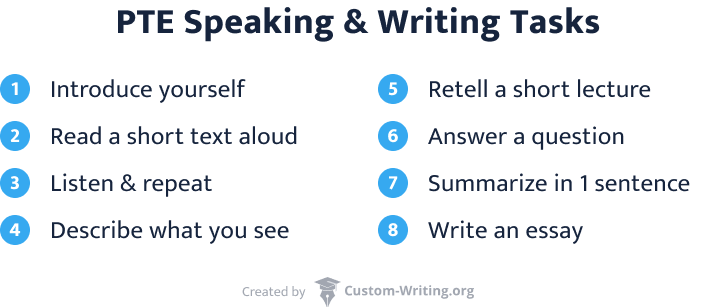 The picture contains the list of PTE speaking and writing tasks.