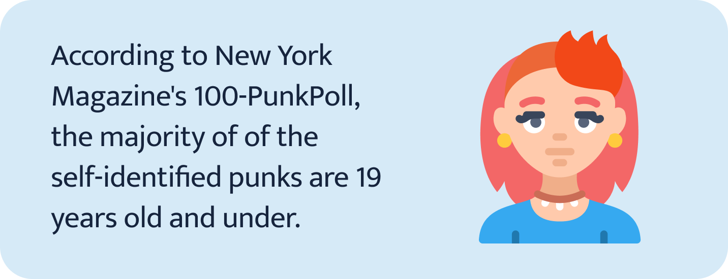 Punks age are 19 years old and under.