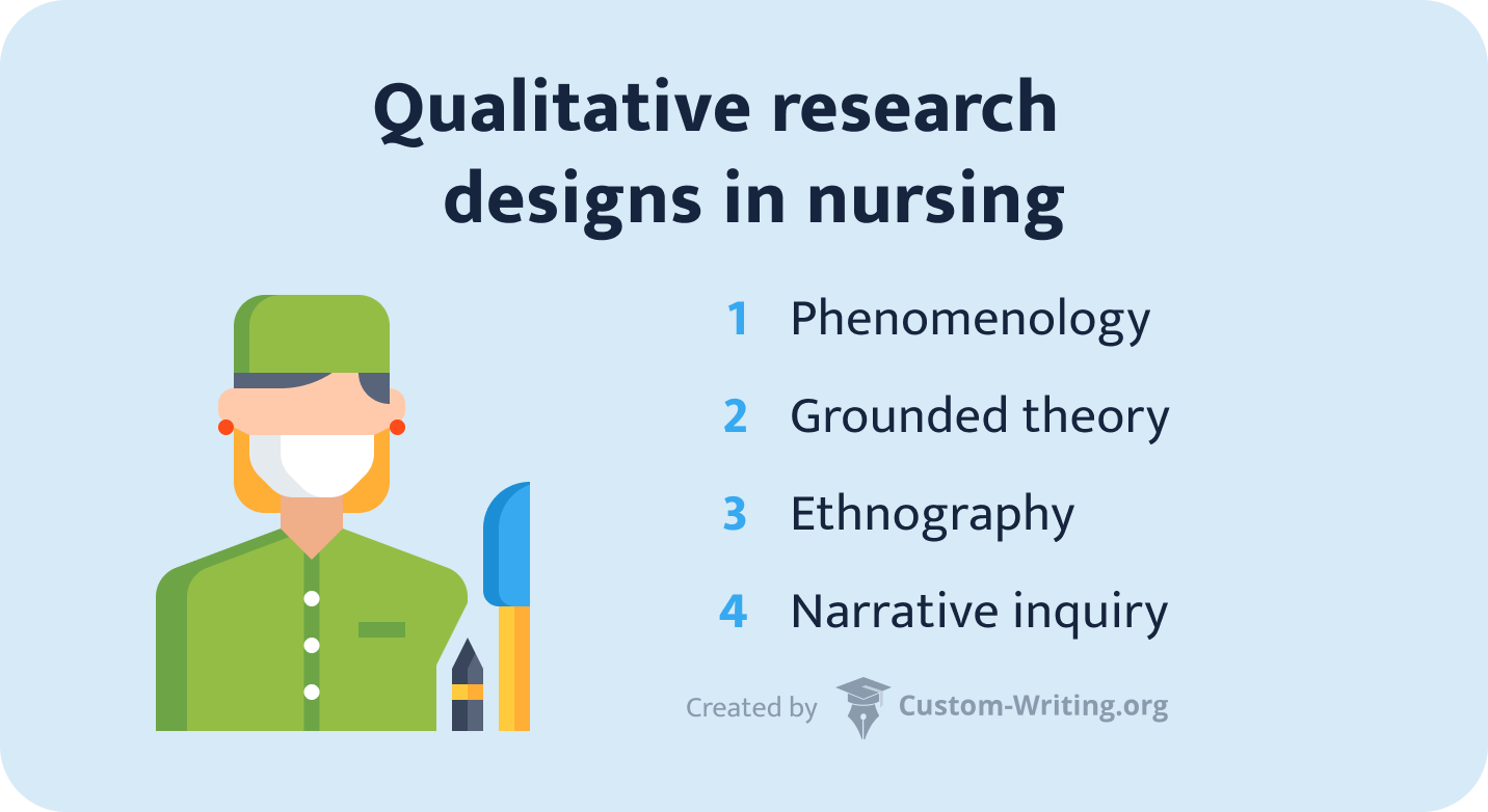 Qualitative research designs in nursing.