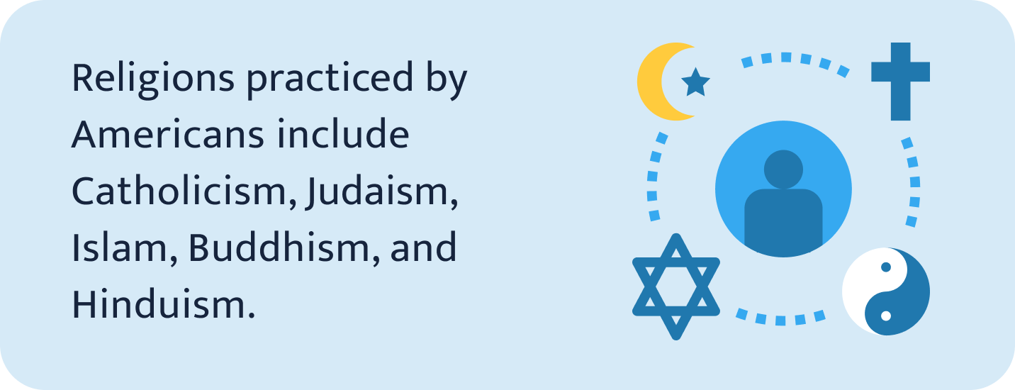 Religions practiced by Americans.