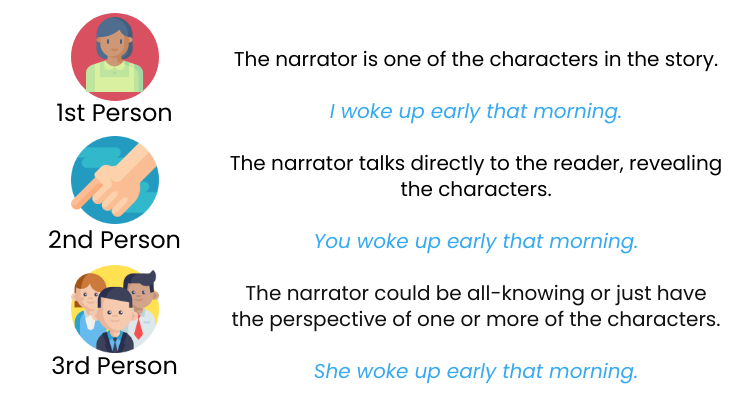 Examining the point of view is a part of short story analysis.