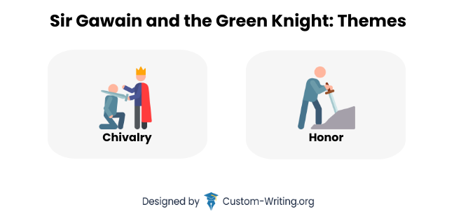 Themes in Sir Gawain and The Green Knight.