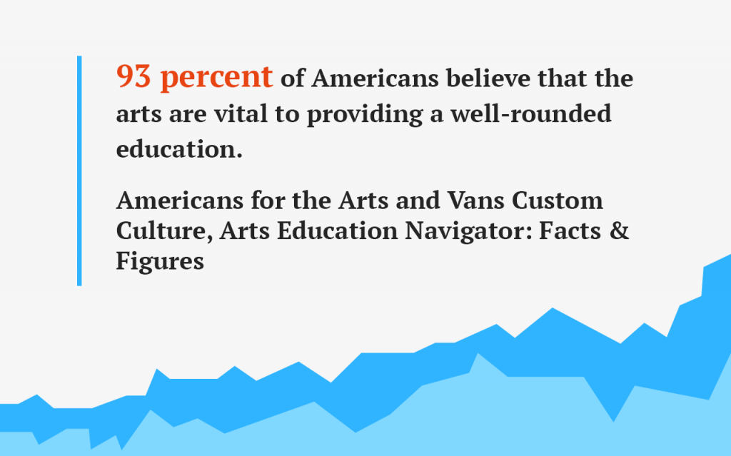 Statistics of arts.
