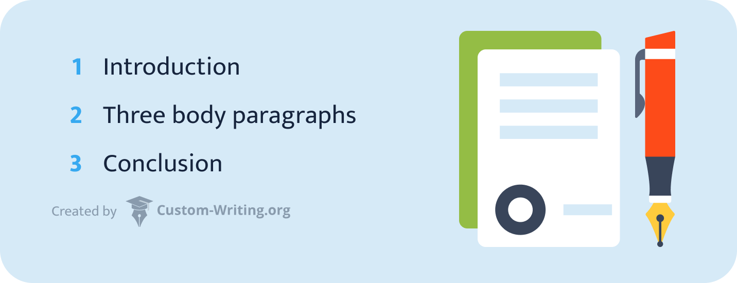 The evaluation essay follows the basic 5 paragraph format.