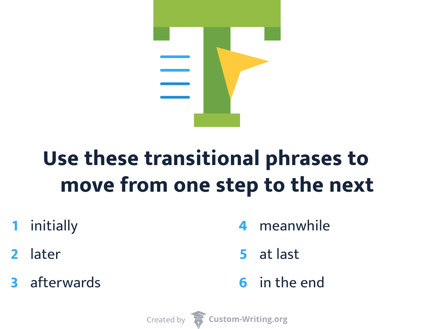 Transitional phrases.