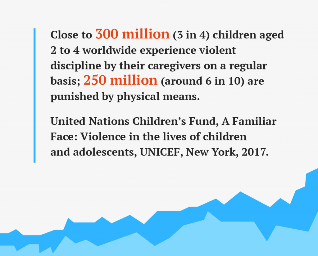 Violence in the lives of children report.