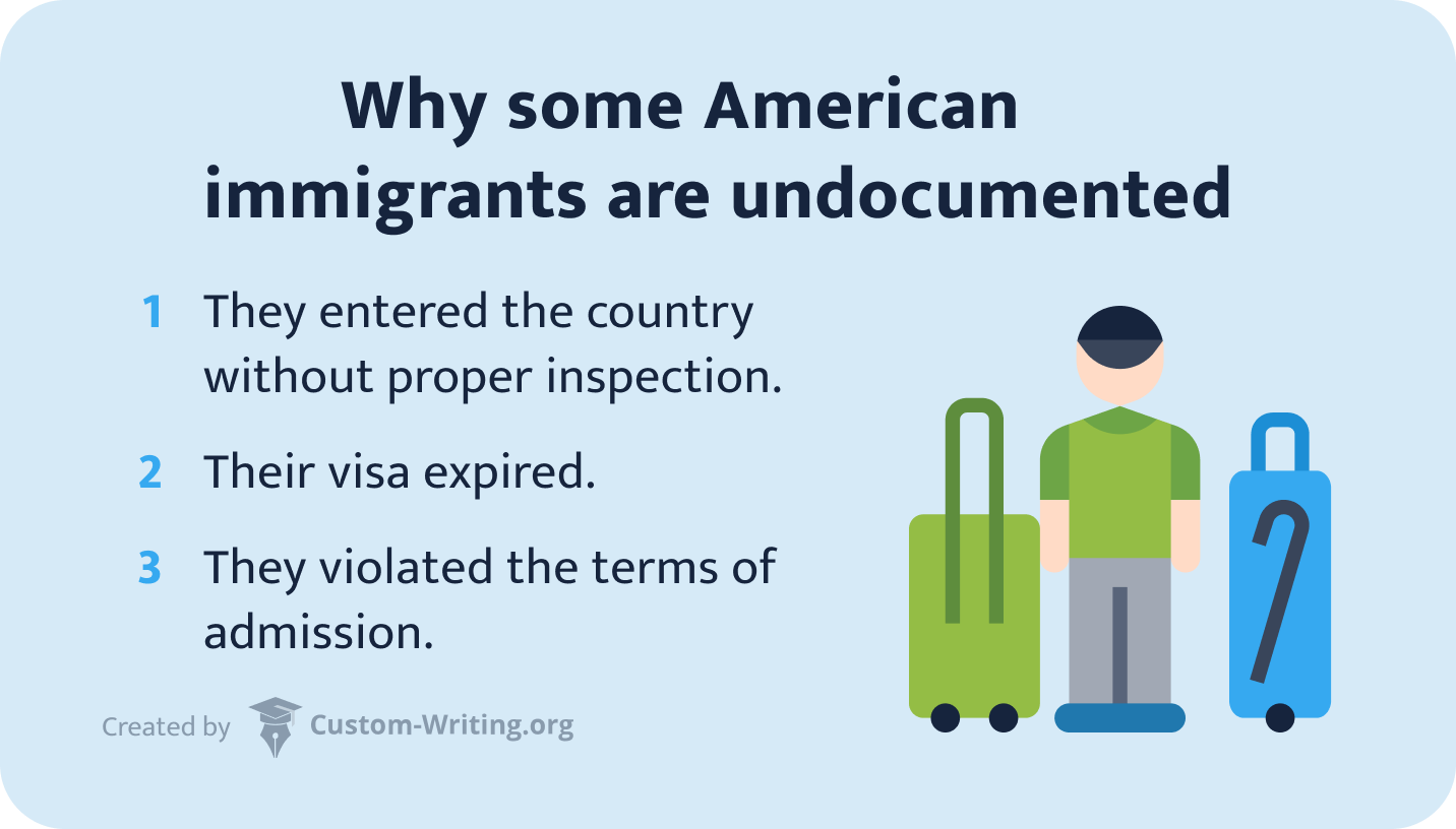 Why some American immigrants are undocumented?